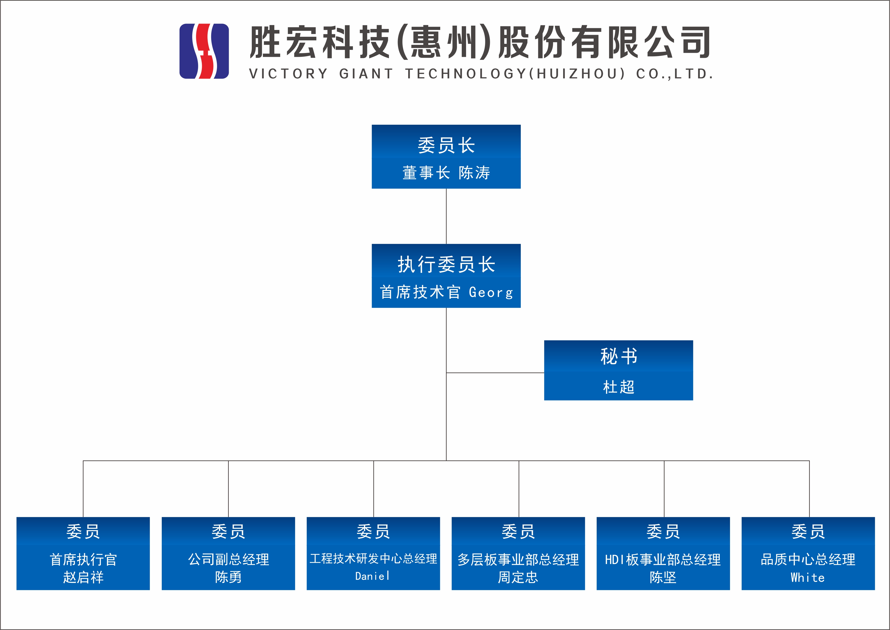东升国际官网科技技术委员会正式成立